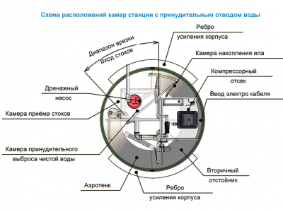 Станция ТОПОЛЬ 6 Пр в Тарусе