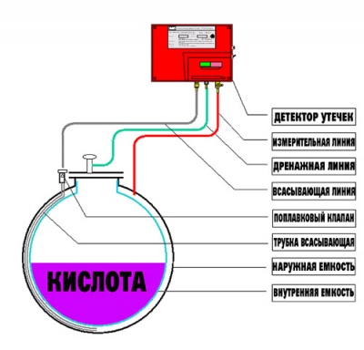 Резервуар для хранения кислоты 10000 л (код SB15-2ДВТ) в Тарусе