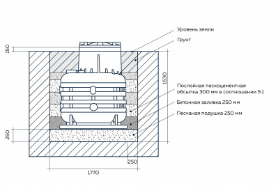 Кессон пластиковый Термит в Тарусе