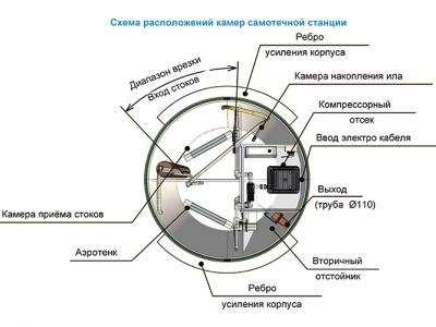 Станция ТОПОЛЬ 6 в Тарусе