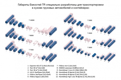 Емкость TR 10000л в Тарусе